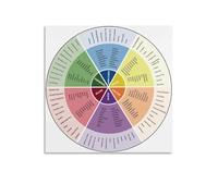 YZWRWRMKTB Critical Thinking Wheel Poster - Question Prompts for Reading, Writing & Classroom Discussion, Educational Wall Art for Teachers, Homeschool (Framed,08x12inch(20x30cm))