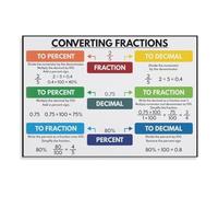 YZWRWRMKTB Essential Math Concepts Poster: Fractions, Decimals, Percentages - Educational Conversion Wall Art for 4th-6th Grade, Home & School(Unframed,16X24inch(40X60cm))