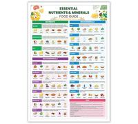 YZWRWRMKTB Essential Nutrients & Minerals Food Source Chart Poster - Visual Guide to Balanced Eating, Educational Health Infographic for Kitchen or Classroom(Framed,12x18inch(30x45cm))