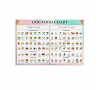 YZWRWRMKTB For Dog Lovers Poster - Can My Dog Eat This? Food Safety Chart, Helpful Kitchen Reference Wall Decor(Unframed,12x18inch(30x45cm))