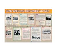YZWRWRMKTB High School History Poster - Civil Rights Movement Key Events Chart, American History Classroom Bulletin Board(Unframed,16x24inch(40x60cm))