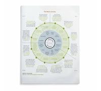 YZWRWRMKTB Joseph Campbell‘s Hero’s Journey Poster - Mythological Archetype Academic Chart, Educational & Aesthetic Wall-Art for Literature, Film & Psychology Classrooms(Framed,16x24inch(40x60cm))