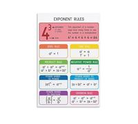 YZWRWRMKTB Math Exponent Rules Poster Algebra Laws of Exponents Educational Chart for Classroom Homeschool Middle School High School Study Wall-Art(Framed,16x24inch(40x60cm))