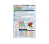 YZWRWRMKTB Mediterranean Diet Food Pyramid Canvas Print - Healthy Eating Guide Chart, Educational Nutrition Wall Art for Kitchen Home Decor(Unframed,12x18inch(30x45cm))