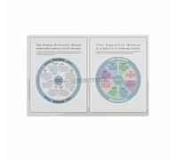 YZWRWRMKTB Modern Healthy Relationship Poster, Equality vs Control Infographic Print, Motivational Wall Decor for Home Office(Framed,16x24inch(40x60cm))