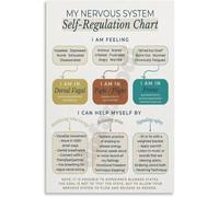YZWRWRMKTB Nervous System Awareness Educational Poster, Canvas Art for School Counselor Office, Library, Calming Bedroom(Unframed,12x18inch(30x45cm))