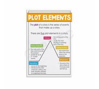 YZWRWRMKTB Plot Structure Diagram & Story Mountain Canvas Print - Narrative Writing Educational Wall Art for Classroom Study Library(Unframed,16x24inch(40x60cm))