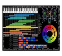 YZWRWRMKTB Science of Sound Poster - Equalizer & Audio Frequency Infographic, Modern Tech Wall Decor for Office, Game Room or Media Room, Canvas Art Print(Unframed,16x24inch(40x60cm))