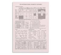 YZWRWRMKTB Speech Sounds IPA Alphabet Poster, Language Learning Canvas Wall Chart,English Majors, Voice Actors(Framed,08x12inch(20x30cm))