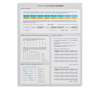 YZWRWRMKTB STEM Educational Poster Binary to Decimal Conversion Chart Learning Tool for Middle School Technology Classroom(Unframed,08x12inch(20x30cm))