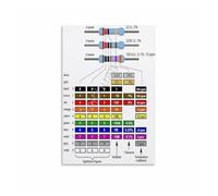 YZWRWRMKTB Tech G ift Idea: Resistor Color Code Chart Poster - Canvas Art Print for Engineer, Electrician, DIY Enthusiast Home(Framed,16x24inch(40x60cm))