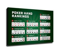 YZWRWRMKTB The Essential Poker Hand Rankings Chart, Quick Reference Guide Poster, Canvas Wall Art for Game Room, Office, Sports Bar, Garage(Framed,16x24inch(40x60cm))