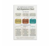 YZWRWRMKTB The Nervous System Balance Chart, Self-Regulation Reference Poster, Soothing Modern Canvas Art for Therapists, Healers, Home Decor(Unframed,12x18inch(30x45cm))