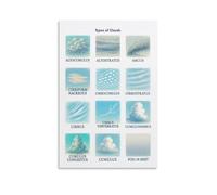 YZWRWRMKTB Types of Clouds Identification Chart - Meteorological Cloud Guide Poster, Educational Weather Science Wall Art for Classroom Home Study(Unframed,16x24inch(40x60cm))