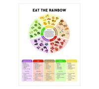 ZDVHOMCB Colorful Vegetables Chart - Eat Your Veggies Wall Art Poster, Featuring Phytonutrient Information, Healthy Eating Inspiration for Kitchen Decor Framed,12x18inch(30x45cm)