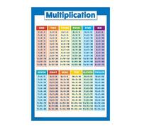 ZDVHOMCB Elementary Math Multiplication Chart - Essential Facts & Grid Poster, Classroom Learning Aid, Teacher Resource for 2nd, 3rd, 4th Grade Unframed,08x12inch(20x30cm)