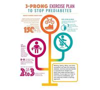 ZDVHOMCB Exercise for Wellness Informative Chart Healthy Routine and Fitness Guide Educational Health Poster for Adults Home Office Gym Wall Decor Motivation 8 X 12