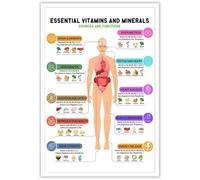 ZDVHOMCB Food Nutrition Vitamins Chart - Essential Minerals Healthy Eating Poster for Classroom Learning, Home School & Kitchen Art Unframed,12x18inch(30x45cm)