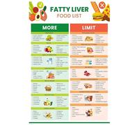 ZDVHOMCB Foundations of Healthy Eating Poster - Visual Guide to Nutritious Food Choices, Educational Wall Chart for Kitchen, Classroom, or Office Decor Unframed,16x24inch(40x60cm)