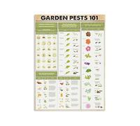 ZDVHOMCB Garden Pests Metal Tin Sign Educational Insect Guide Gardening Reference Informative Wall-Art for Home Patio Greenhouse Decor 8 X 12