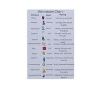 ZDVHOMCB Healing Crystals & Birthstones Chart - Aesthetic Reference Poster for Each Month, Spiritual Wall Art for Home, Office or Meditation Space Unframed,12x18inch(30x45cm)