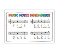 ZDVHOMCB Learn Music Notes with Mnemonics - Large Educational Poster for Piano Room, Music Therapy Sessions & Montessori Classrooms Framed,08x12inch(20x30cm)