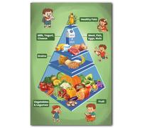 ZDVHOMCB MyPlate for Kids Poster - USDA Food Groups Educational Chart, Vibrant Teaching Tool for Preschool Teachers, Kindergarten & Healthy Habits Lessons Framed,16x24inch(40x60cm)
