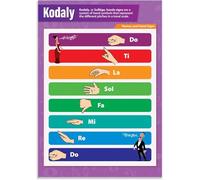 ZDVHOMCB Singing Hand Signs Poster Set - Solfege and Scale Poster for Vocal Coaching, Music Education Decor, or as a Teaching Gift for Musicians Unframed,16x24inch(40x60cm)