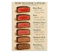 ZDVHOMCB Steak Cooking Chart Poster - Essential Guide to Temperatures and Doneness, Restaurant Quality Wall Art for Kitchen or Bar Framed,16x24inch(40x60cm)