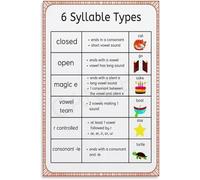 ZDVHOMCB Syllable Types Educational Poster - A Guide to 6 Common Syllable Patterns, Classroom Reading Wall Art for Teachers, Homeschool & Language Learners 2 Unframed,16x24inch(40x60cm)