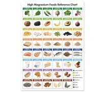 ZDVHOMCB The Magnesium Food Guide Poster, Nutrient Dense Kitchen Reference, Colorful Wall Art for Pantry, Dining Room, Gift for Foodies & Fitness Unframed,12x18inch(30x45cm)