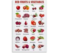 ZDVHOMCB The Red Food Group Poster, Color Coded Nutrition & Vitamin Guide, Retro Print for Kitchen, Breakfast Nook, Gift for Chef or Foodie Friend Framed,08x12inch(20x30cm)