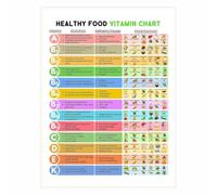 ZDVHOMCB Vitamins & Minerals Chart - Comprehensive Nutritional Guide of Essential Nutrients, Visual Food Reference Poster for Kitchen, Office, or Classroom Unframed,12x18inch(30x45cm)