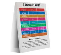 Zero Exponent Rule Poster Base Cancellation Guide