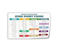 Zero Point Foods Canvas Wall Art Print WW Food List for Kitchen Dining Room Home Office Decor(Framed,16X24inch(40X60cm))