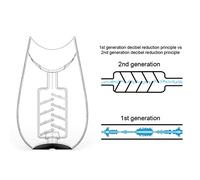 Zerodis Altre Forniture per Festival Pannello Fonoassorbente per Esercitarsi Nella Voce e Strumento per Alleviare lo Stress per il Canto e il Relax Materiale in ABS per Barattolo da Urlo (#06)