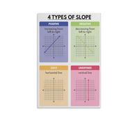 ZGPOSQKZSC Algebra Classroom Decor, Four Types of Slope Math Poster Chart, Canvas Wall Art Print for Teachers, Students and Homeschooling Supplies(Unframed,08x12inch(20x30cm))