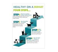 ZGPOSQKZSC Budget Wellness Guide Poster, 4-Step Healthy Habits Chart, Financial Health & Nutrition Wall Art, Minimalist Home Office Print (Framed,08x12inch(20x30cm))