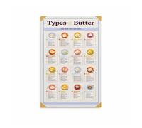 ZGPOSQKZSC Butter Varieties of the World Poster - Global Dairy Knowledge Infographic, Conversation Starter Canvas Art for Foodies and Home(Framed,12x18inch(30x45cm))
