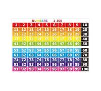 ZGPOSQKZSC Digital Counting Guide Tin Sign 1 100 Reference Board for Elementary School Math Corner Study Room Accent 8 X 12 inch