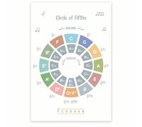 ZGPOSQKZSC Educational Music Poster: Circle of Fifths - Color-Coded Infographic Wall Chart, Essential Learning Tool for Understanding Keys & Theory(Framed,12x18inch(30x45cm))