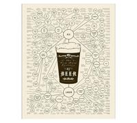 ZGPOSQKZSC Elevate Your Home Bar: Beer Knowledge Poster Set on Canvas. A Visual Guide to Global Beer Styles - Perfect for Man Cave, Game Room & Hospitality Spaces.(Unframed,16x24inch(40x60cm))