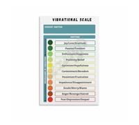 ZGPOSQKZSC Emotional Vibrational Chart Tin Sign Awareness Tool Identify Current State Higher Consciousness Growth Decor 8 X 12 in