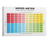 ZGPOSQKZSC Feeling Check Poster Mood Meter Emotion Guide Decor | Simple emotion grid poster for bedroom or living room(Unframed,12x18inch(30x45cm))