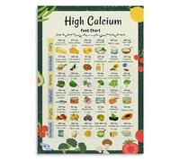 ZGPOSQKZSC Foods for Strong Bones Poster - Top Calcium Sources Chart, Vibrant Kitchen Art Print for Modern Kitchen or Pantry Decor(Framed,08x12inch(20x30cm))