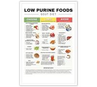ZGPOSQKZSC Gout Diet Reference Poster - Low Purine Foods Chart & Uric Acid Grocery List, Visual Guide for Kitchen & Office Decor(Unframed,16x24inch(40x60cm))