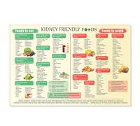 ZGPOSQKZSC Kidney Health Food Chart Alternative Poster, Educational Low-Potassium Diet Wall Art for Home Decoration(Unframed,16x24inch(40x60cm))