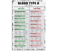 ZGPOSQKZSC Personalized Nutrition for Type O Poster - Blood Type Diet Food Guide: What to Eat & Limit, Kitchen Wall Decor & Reference Chart(Framed,16x24inch(40x60cm))