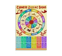 ZGPOSQKZSC Personalized Zodiac Sign Wall Art - Chinese Birth Year Animal Chart Poster, Unique Gift Idea Canvas Print for Bedroom, Dorm, Office(Framed,08x12inch(20x30cm))