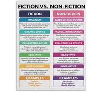 ZGPOSQKZSC Text Types Fiction Nonfiction Metal Sign Educational Writing Reference for College Dorm Study Nook Wall Decor 8 X 12 in